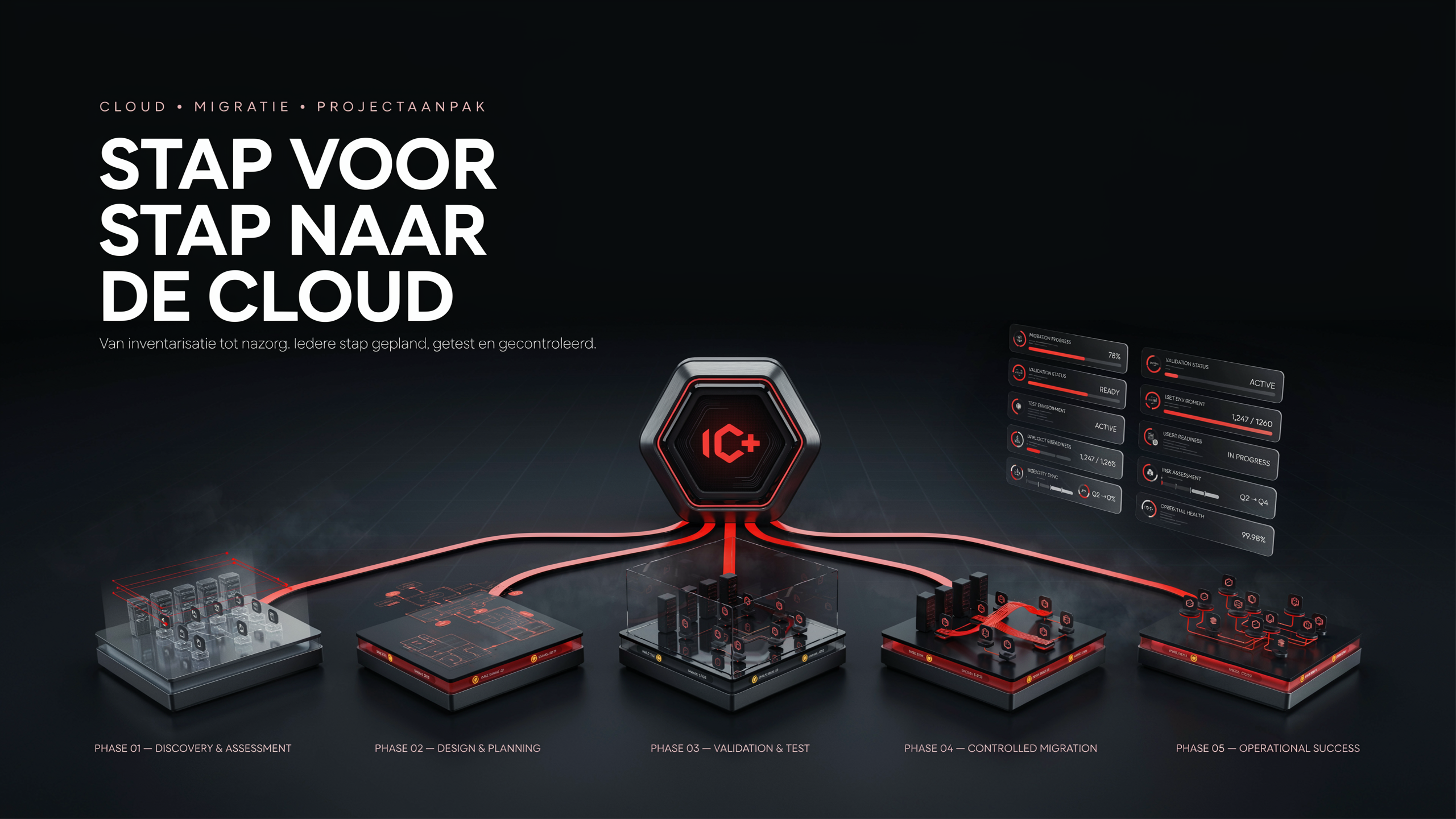 In vier gedegen stappen naar de Cloud
